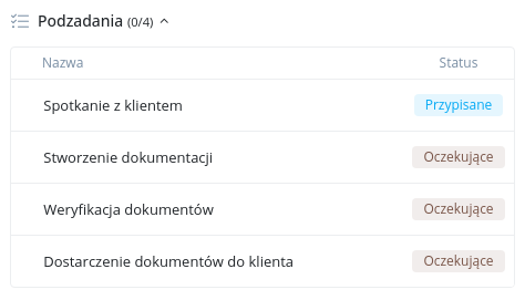 Engage the team in the work