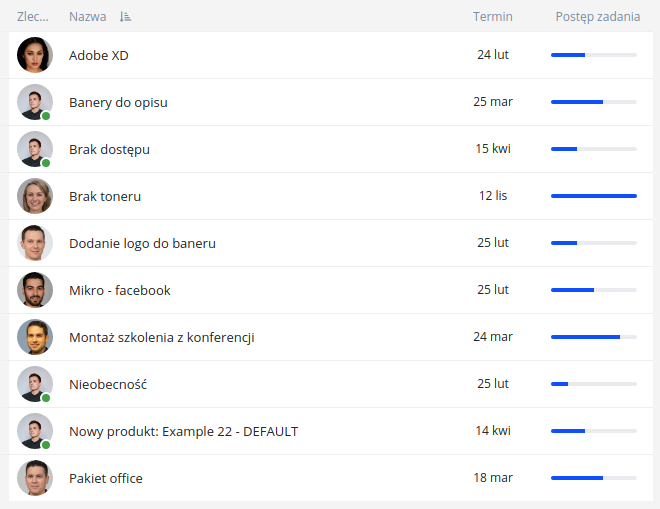 Śledzenie postępów